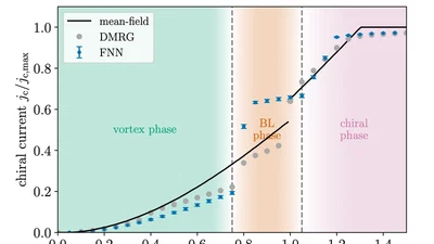 Neural-network quantum states for a two-leg Bose-Hubbard ladder under magnetic flux featured image