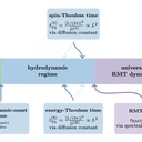 Hierarchy of timescales in a disordered spin-1/2 XX ladder thumbnail